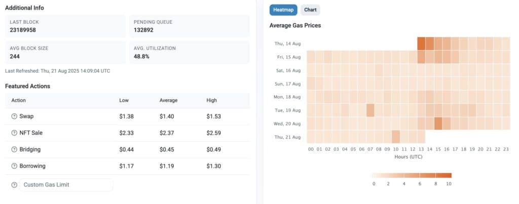 gas fees ethereum