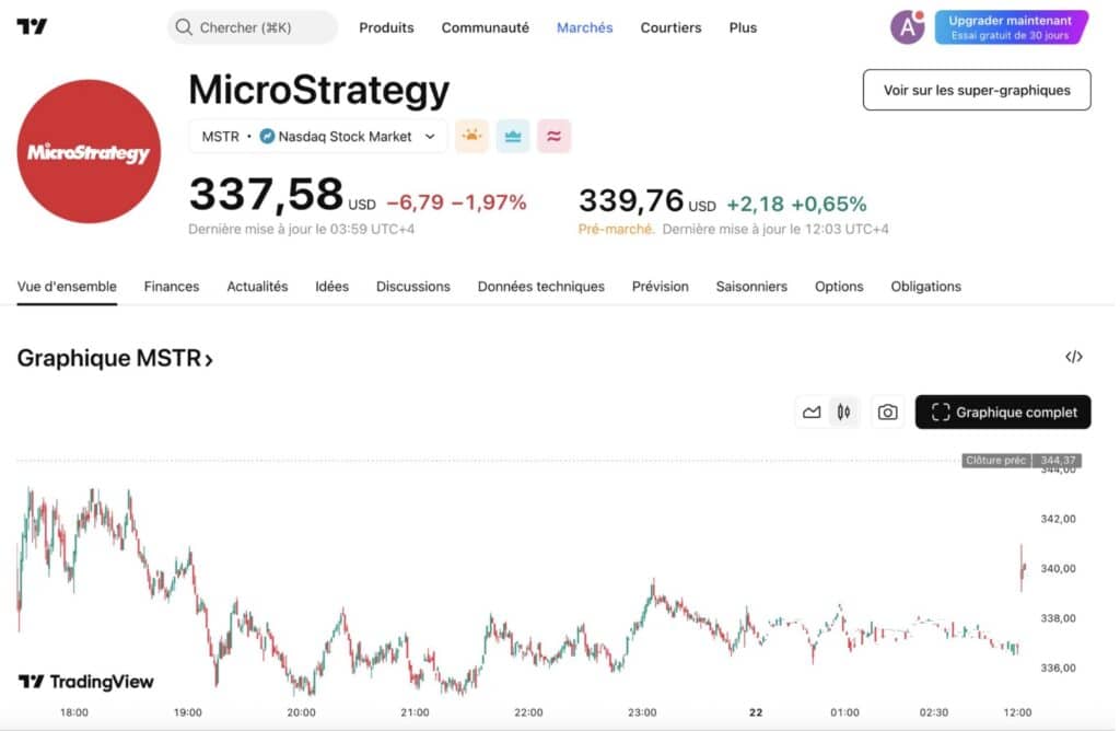 micro strategy graph