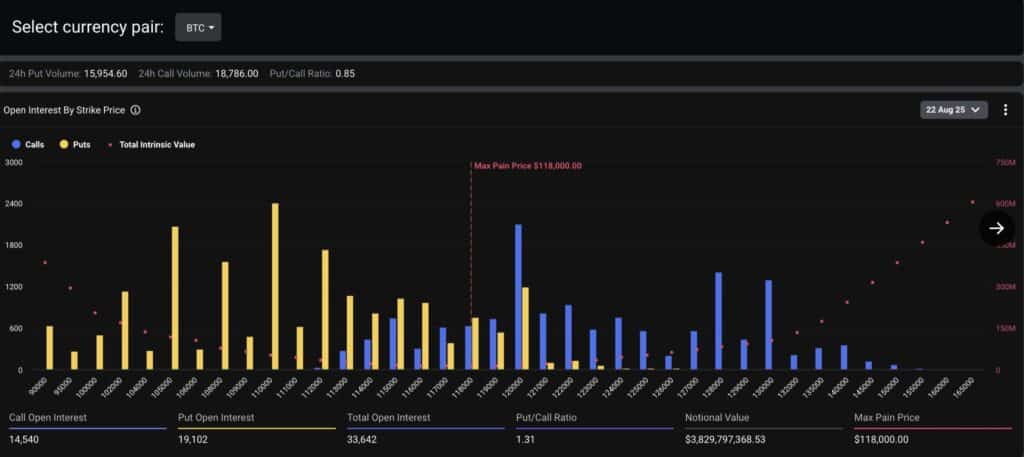 graphique BTC de deribit