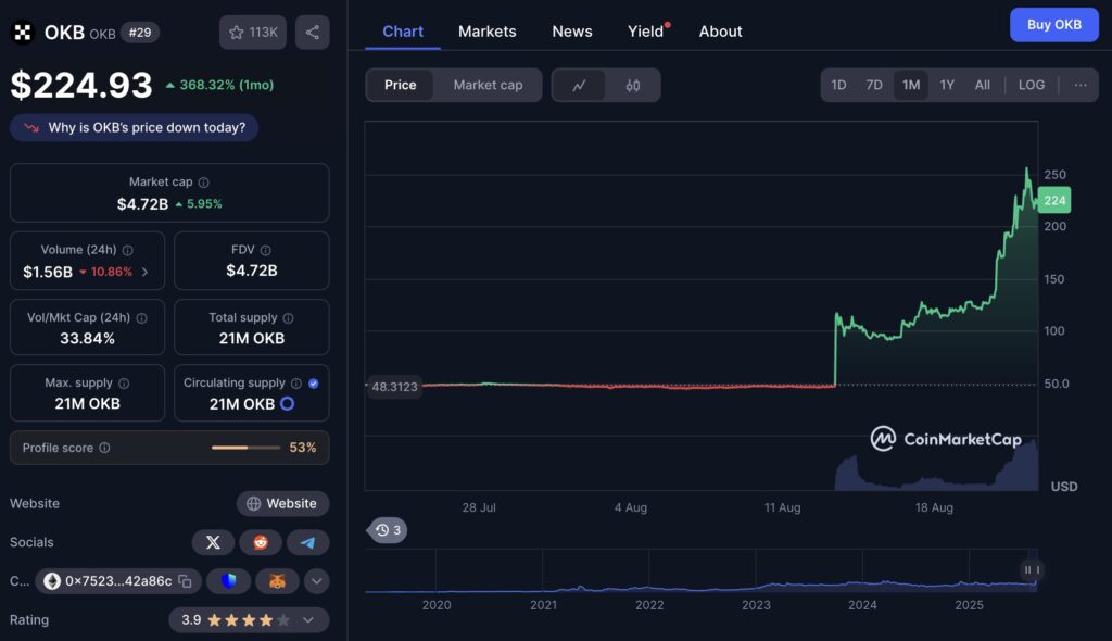 OKB cmc