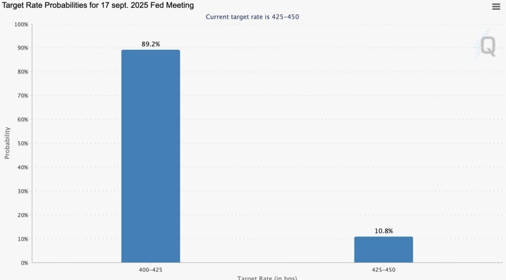 CME fed watch