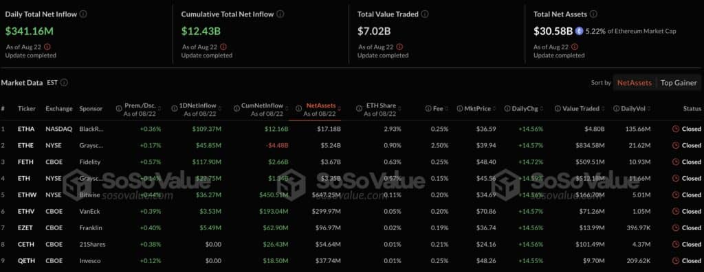afflux etf eth au comptant