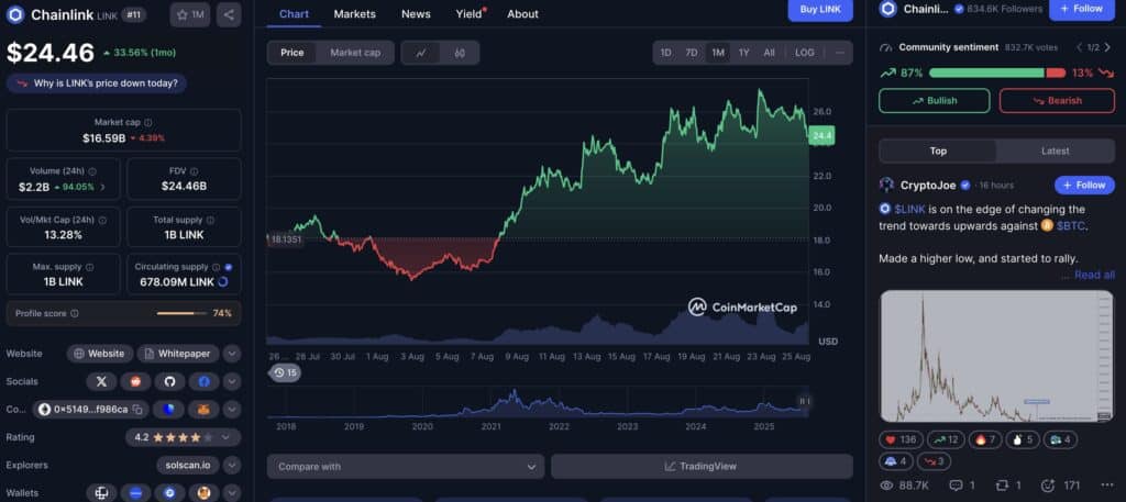 prix link cmc