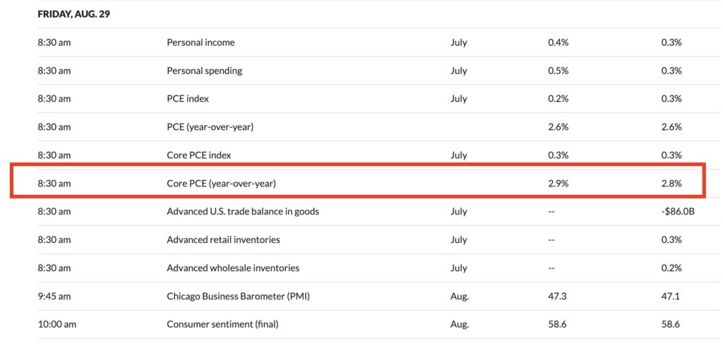 marketwatch pce pr&eacute;visions