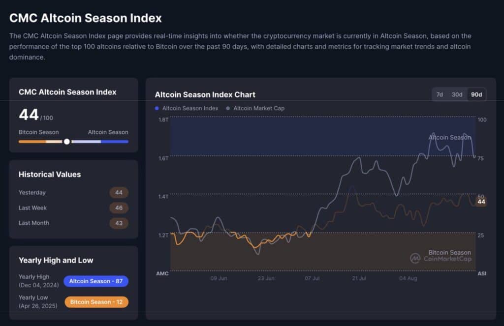 altcoin season index
