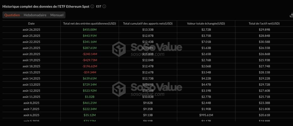 ETF ETH sosovalue