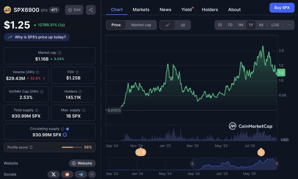 SPX69000 +12000%