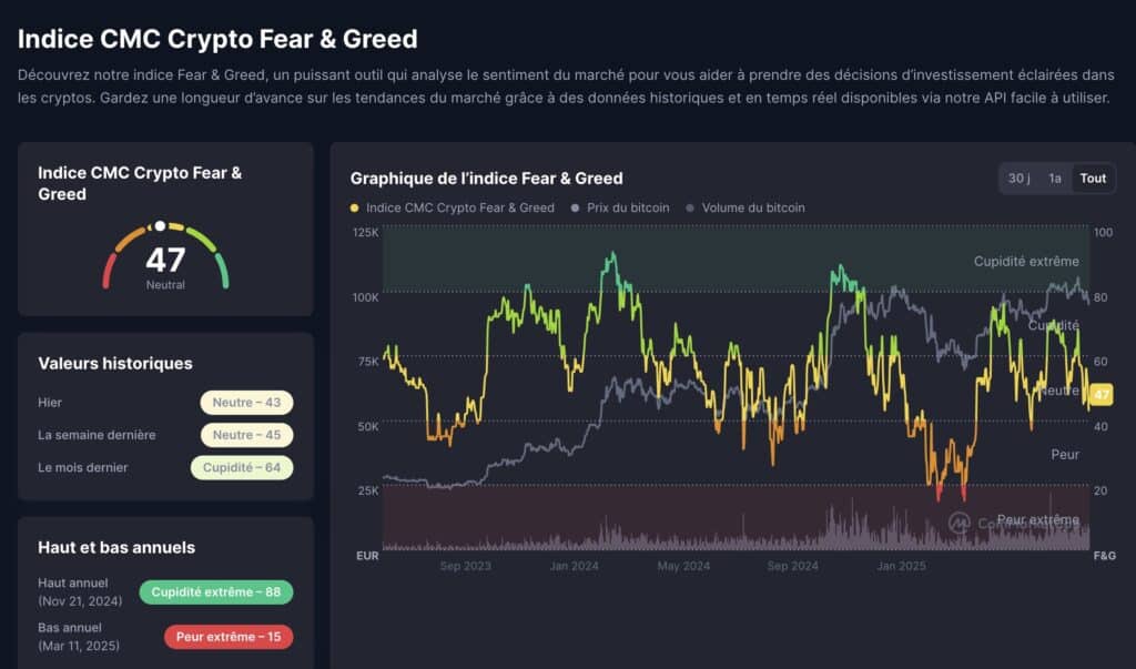crypto fear and greed