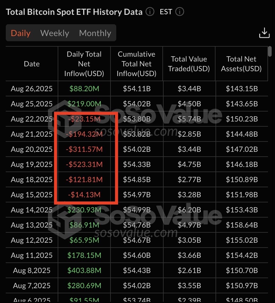 sorties etf bitcoin au comptant