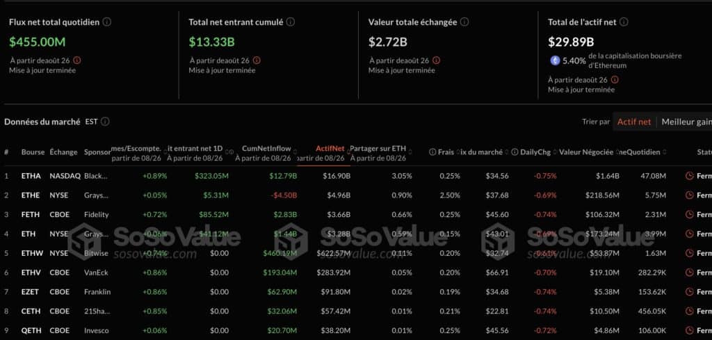 sosovalue etf eth