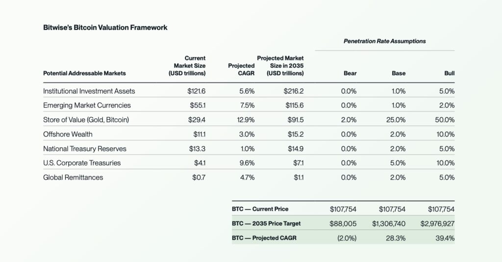 prediction bitwise bitcoin