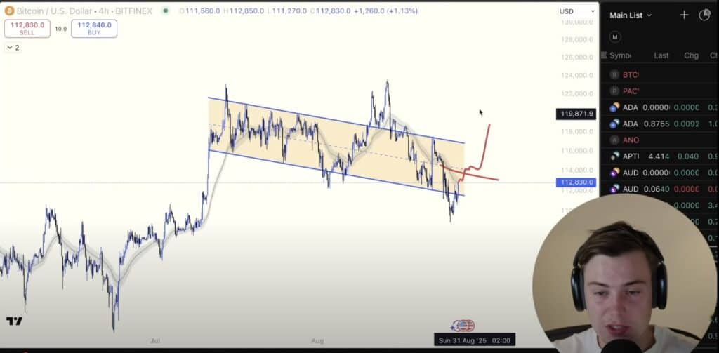 bitcoin prediction Miles Deutscher