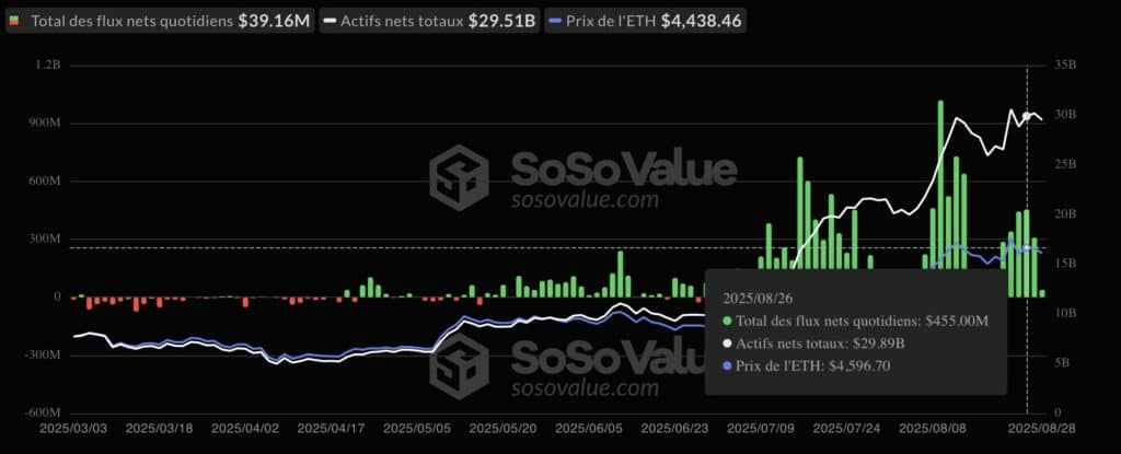 etf eth sosovalue