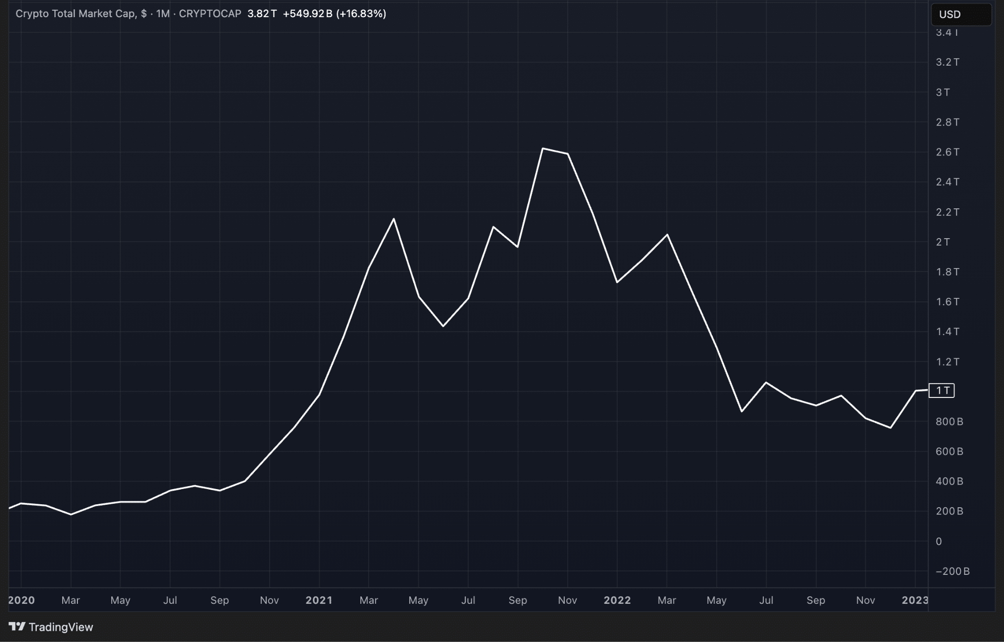Bitcoin Hyper frôle 6 M$ en ICO et vise un x100 en août