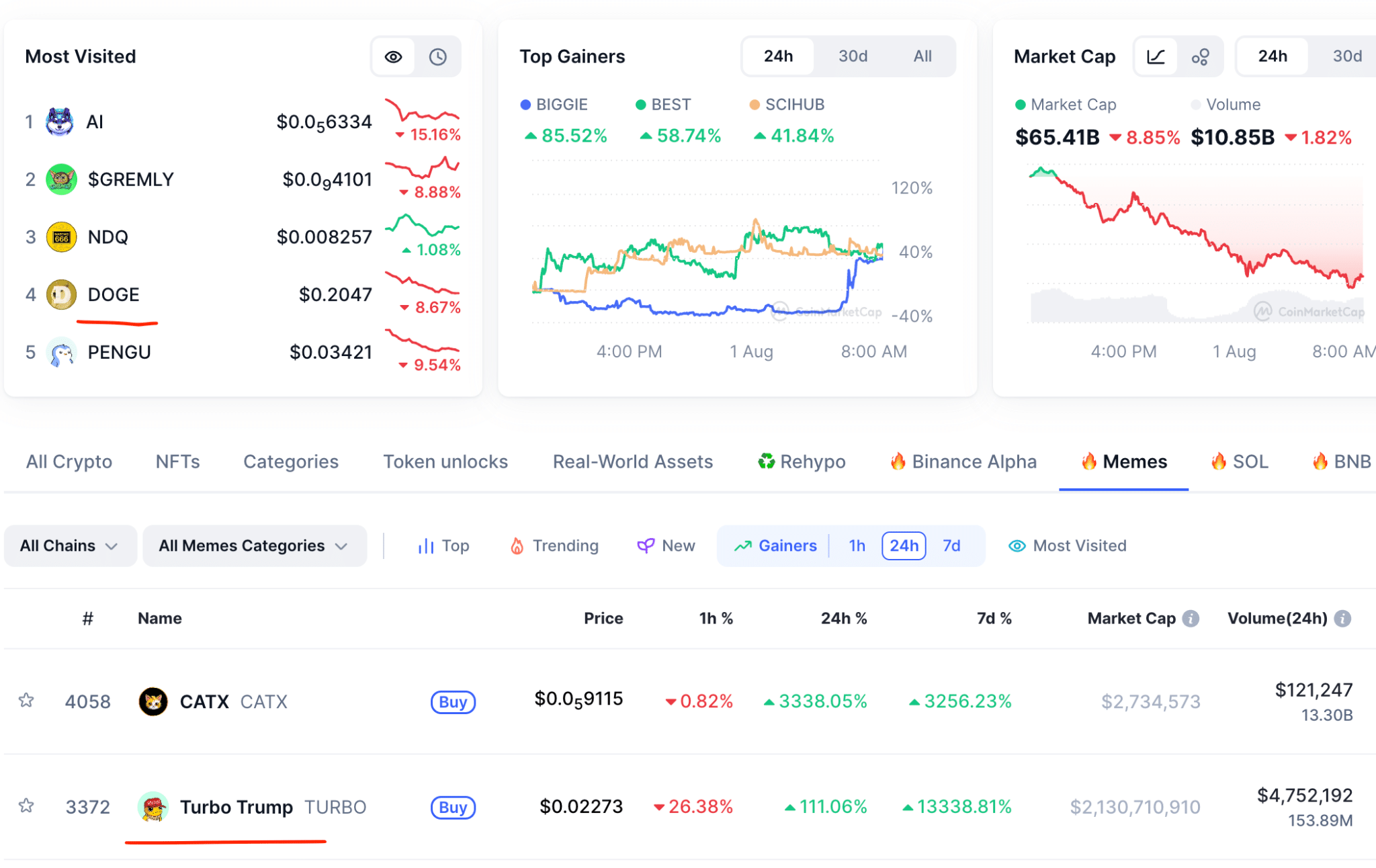 Maxi Doge Token grimpe à 173 500 $ et propose un levier x1000