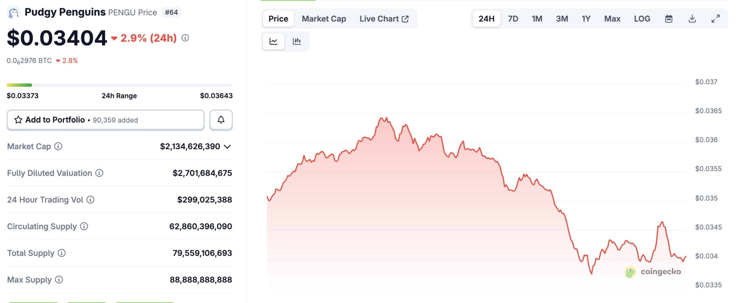 Marché crypto en plein essor : 250 milliards injectés en une journée