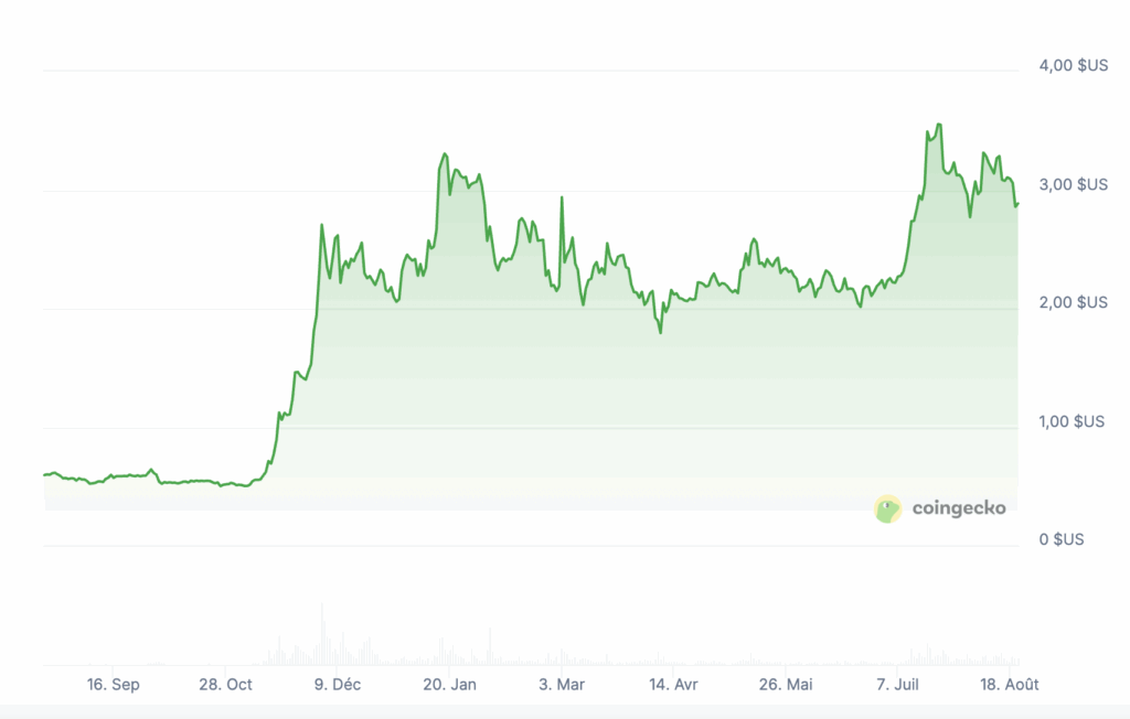 Price XRP