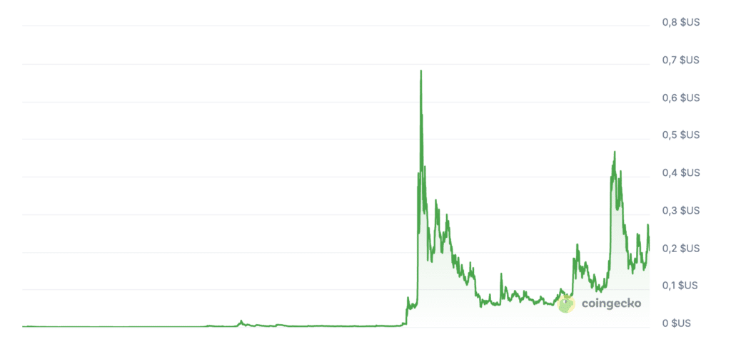 Prix Dogecoin