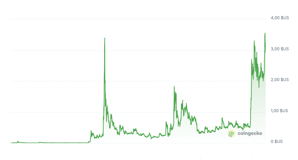 Prix XRP