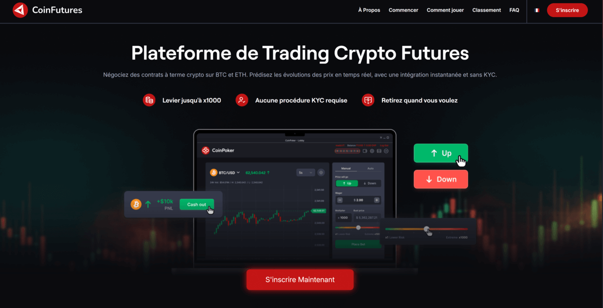coinfutures