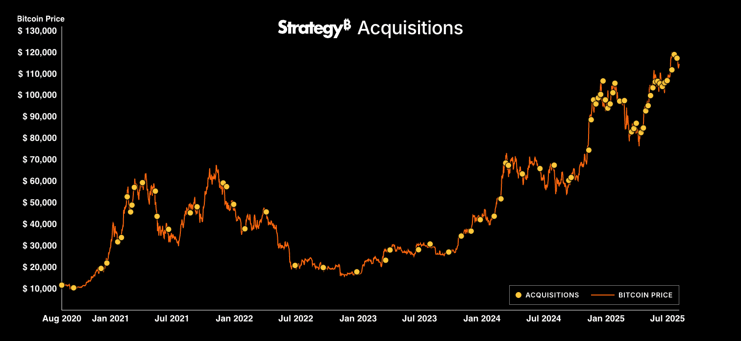Bitcoin Hyper lève près de 7 M$ : une autre chance de faire fortune