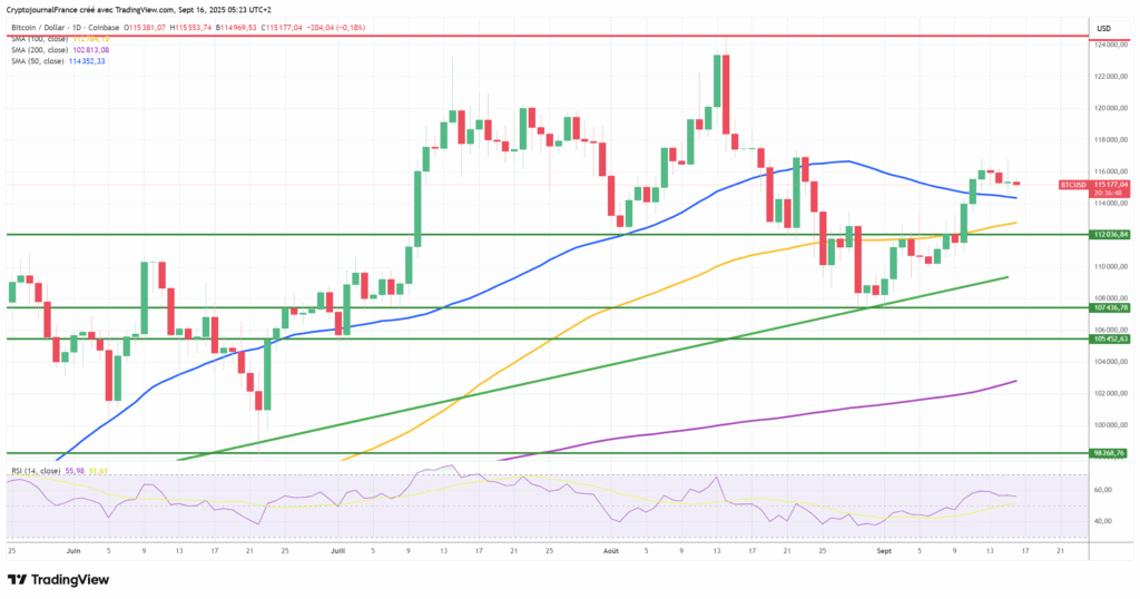 Graphique Bitcoin journalier