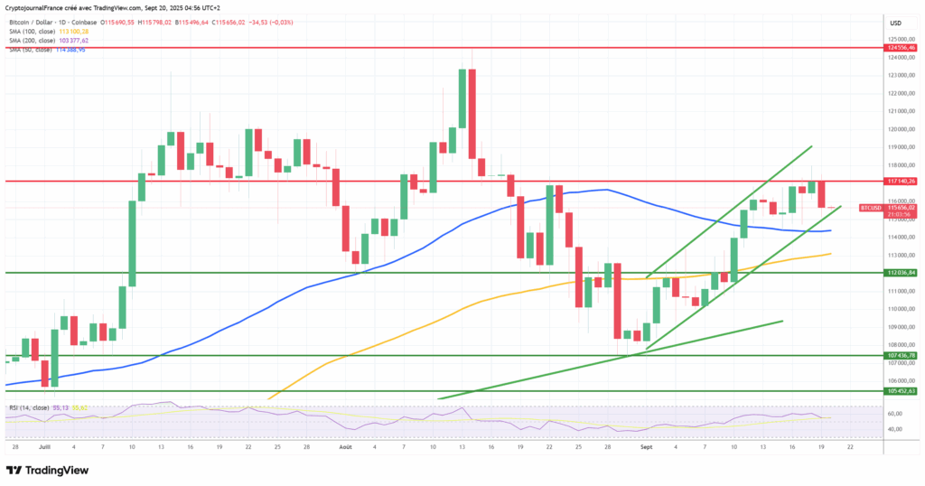 Graphique Bitcoin journalier