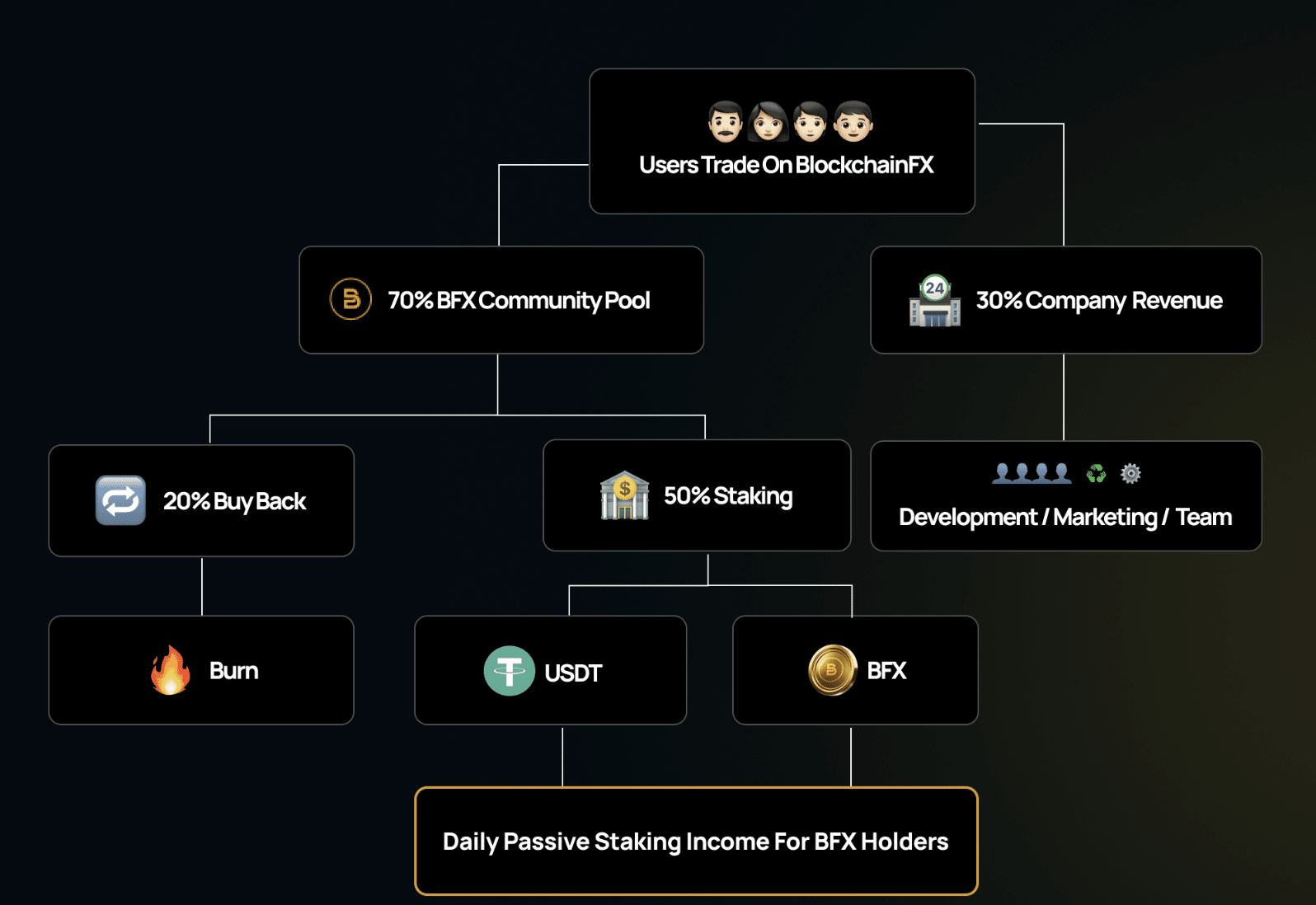 BlockchainFX
