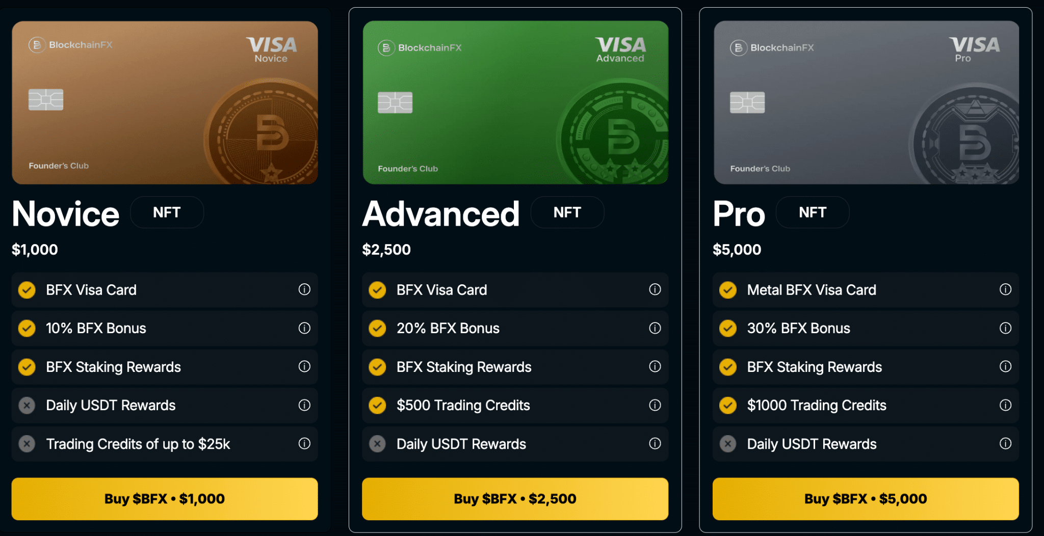 BlockchainFX