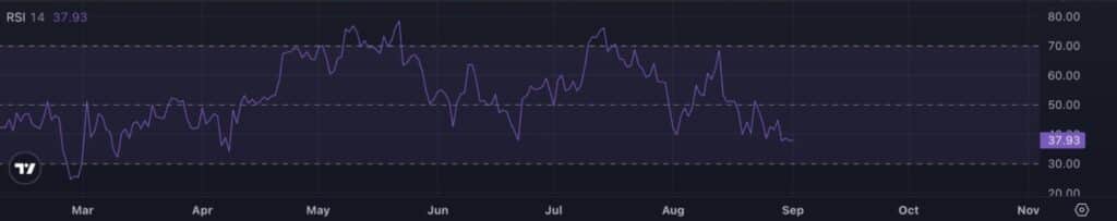 RSI bitcoin cmc