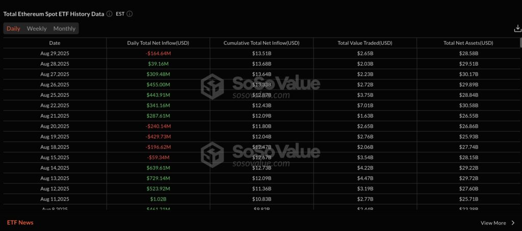 sosovalue etf etj
