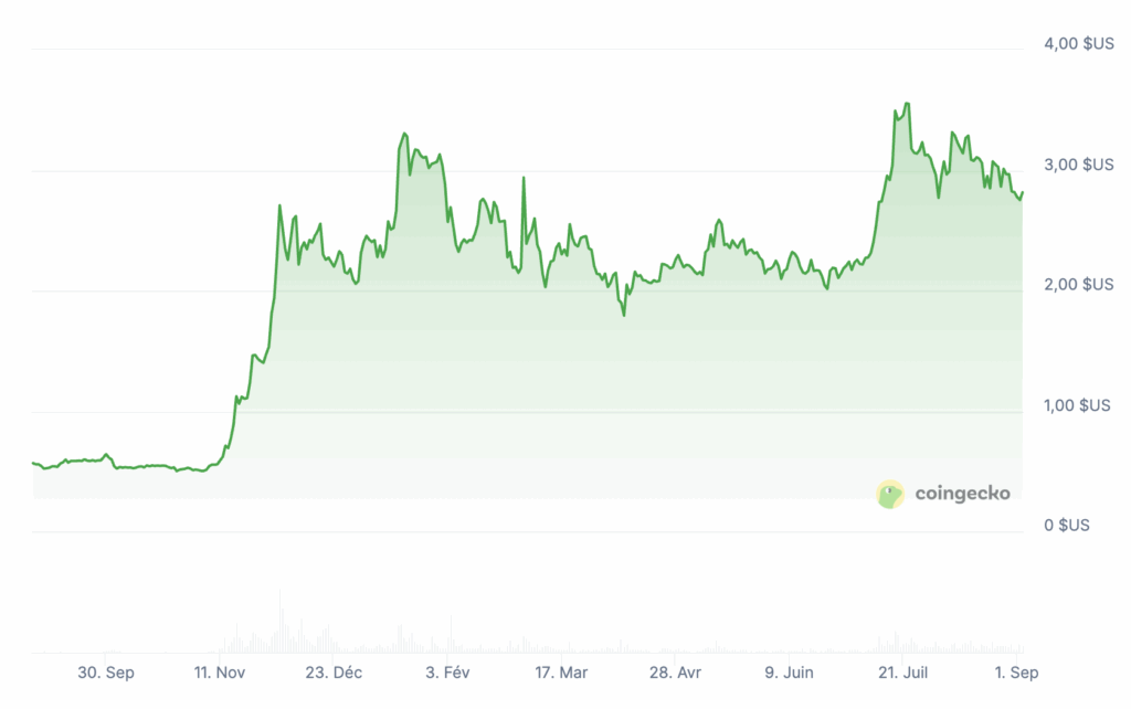 XRP