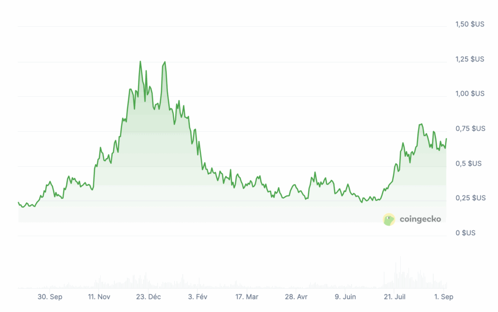 Ethena Labs