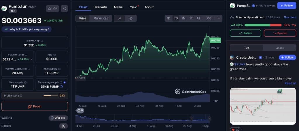 pump hausse 30%