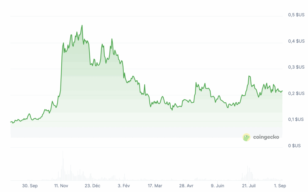 Dogecoin
