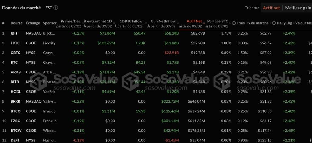 etf bitcoin et eth sosovalue