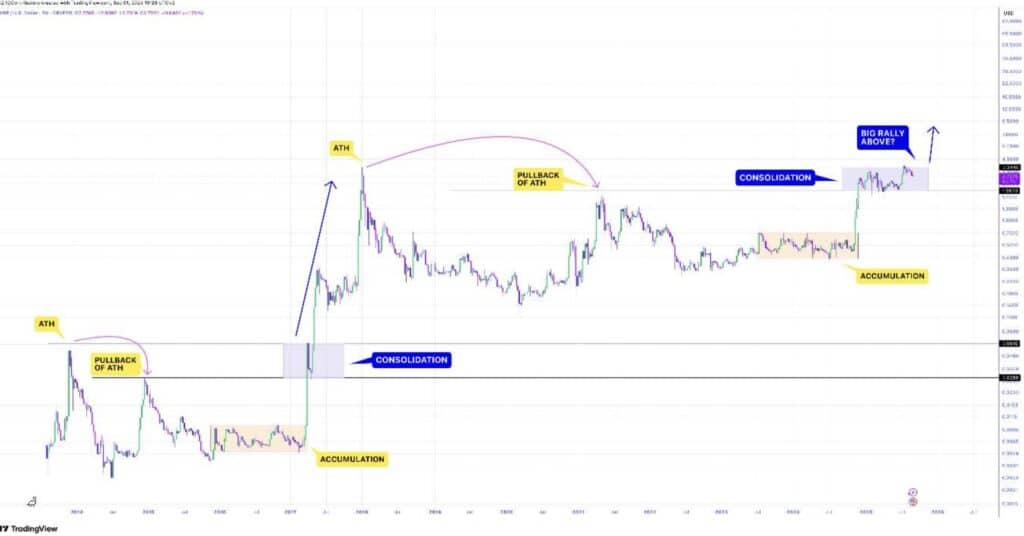graphique crypto metric
