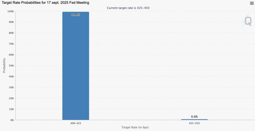 cme group fedwatch