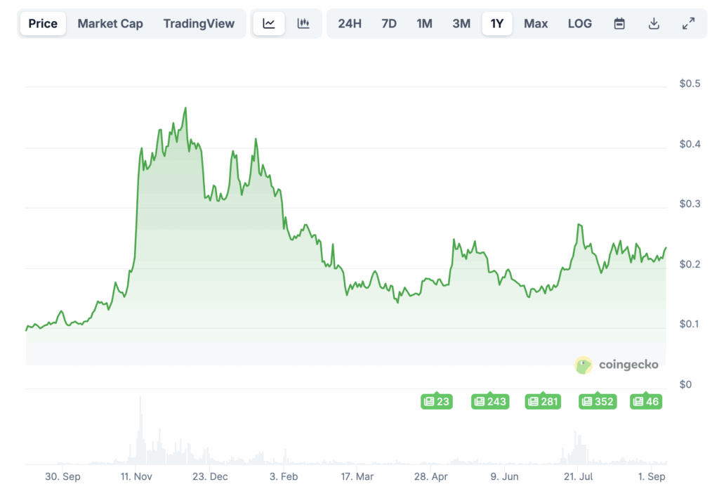 Dogecoin