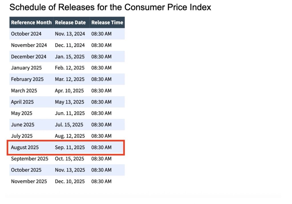 CPI calendrier