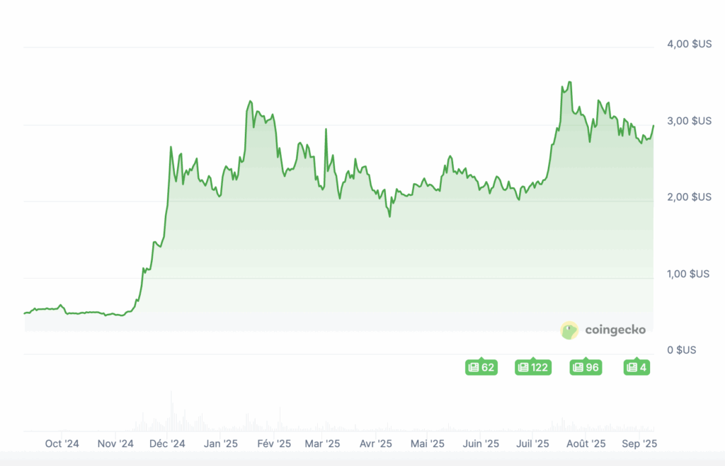 XRP