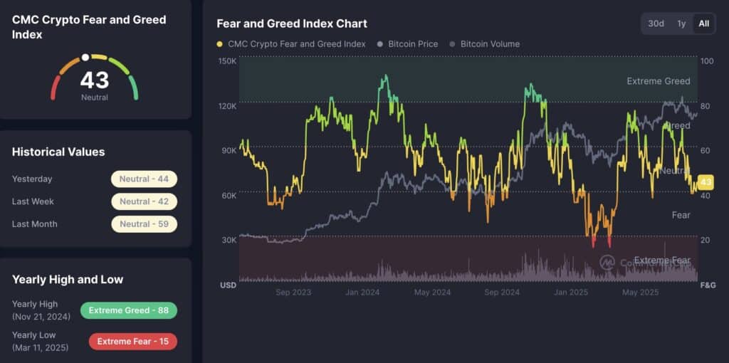 fear and greed index crypto