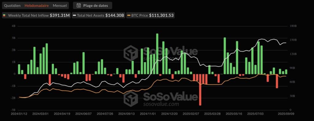 etf bitcoin sosovalue