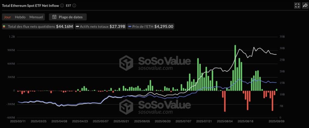 etf eth sosovalue
