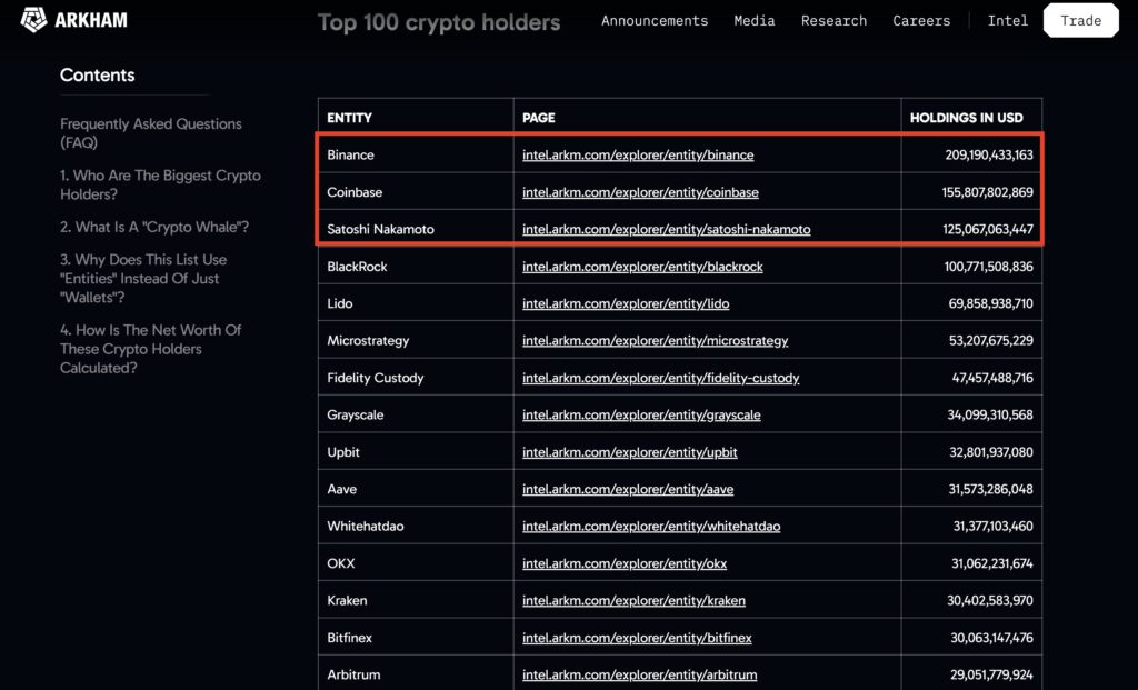 top 100 baleines crypto