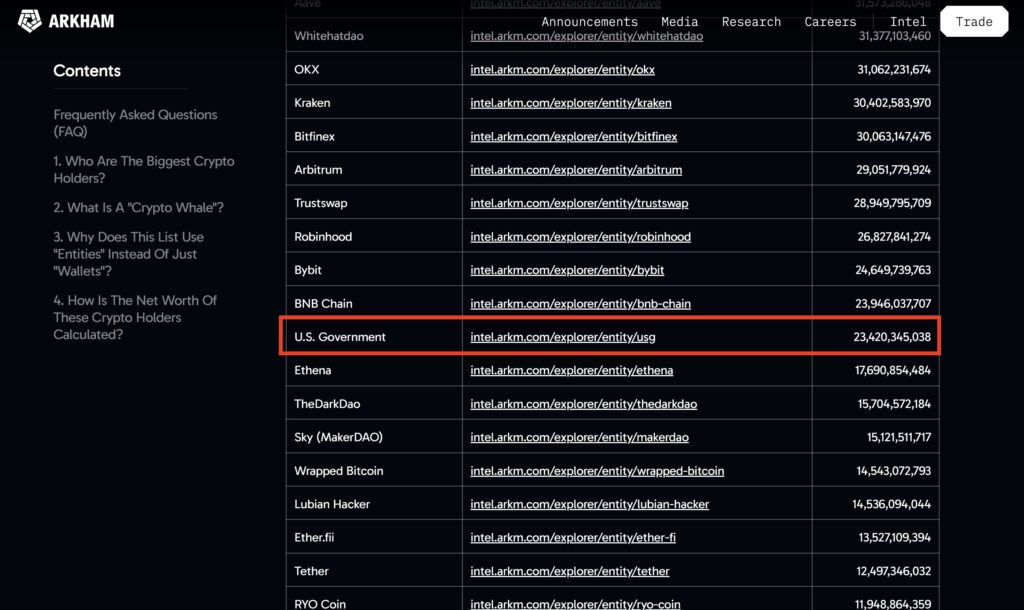 montant cryptos états-unis