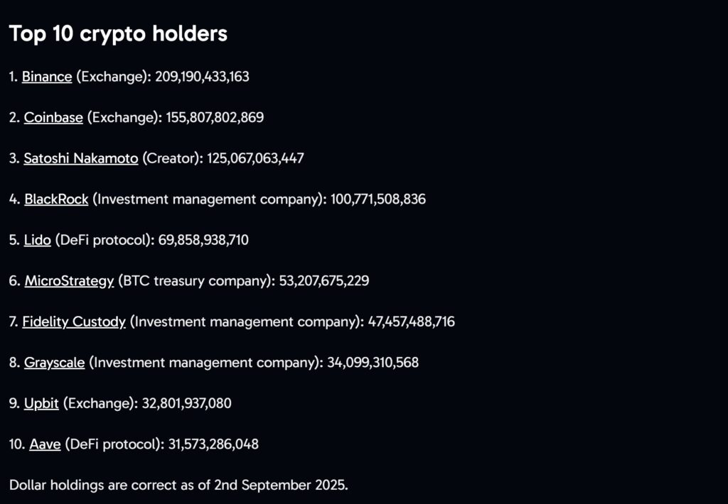 top 10 baleines crypto