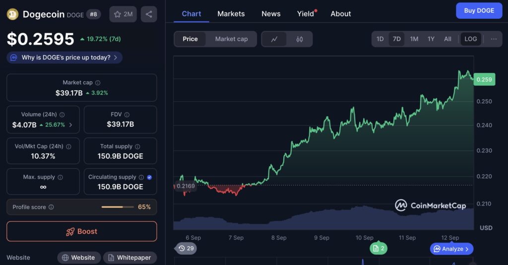 dogecoin cmc