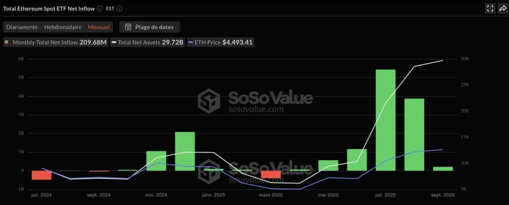 etf eth sosovalue