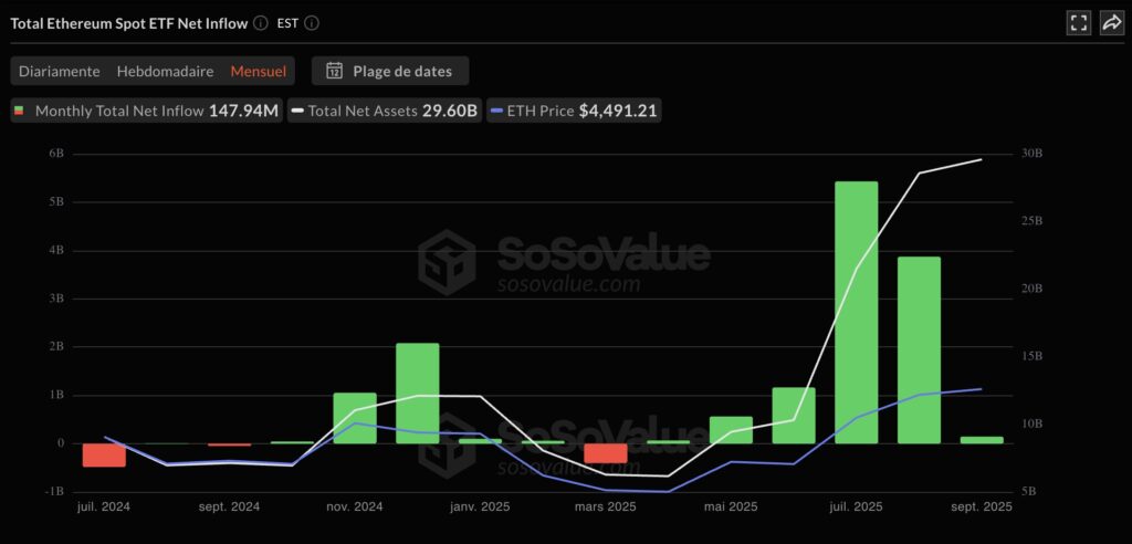 etf eth sosovalue